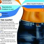 Doctors research says Skinny Jeans may be Harmful for Your Health